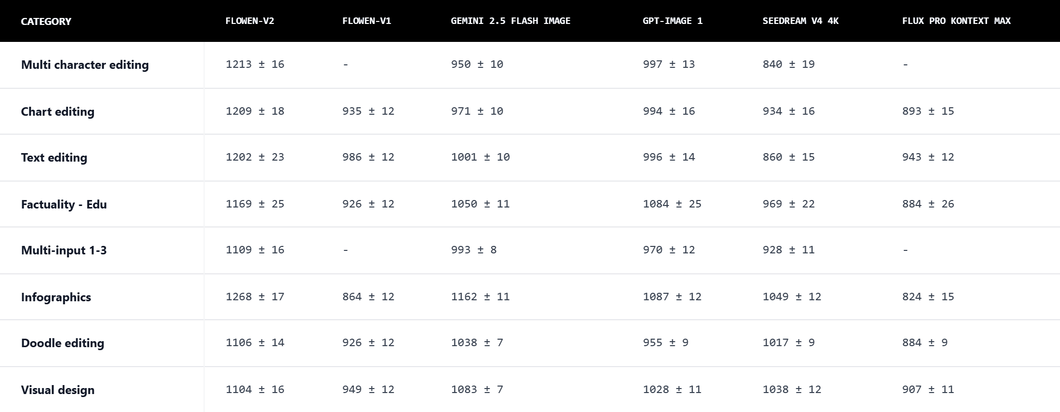 Advanced Editing & Design Table