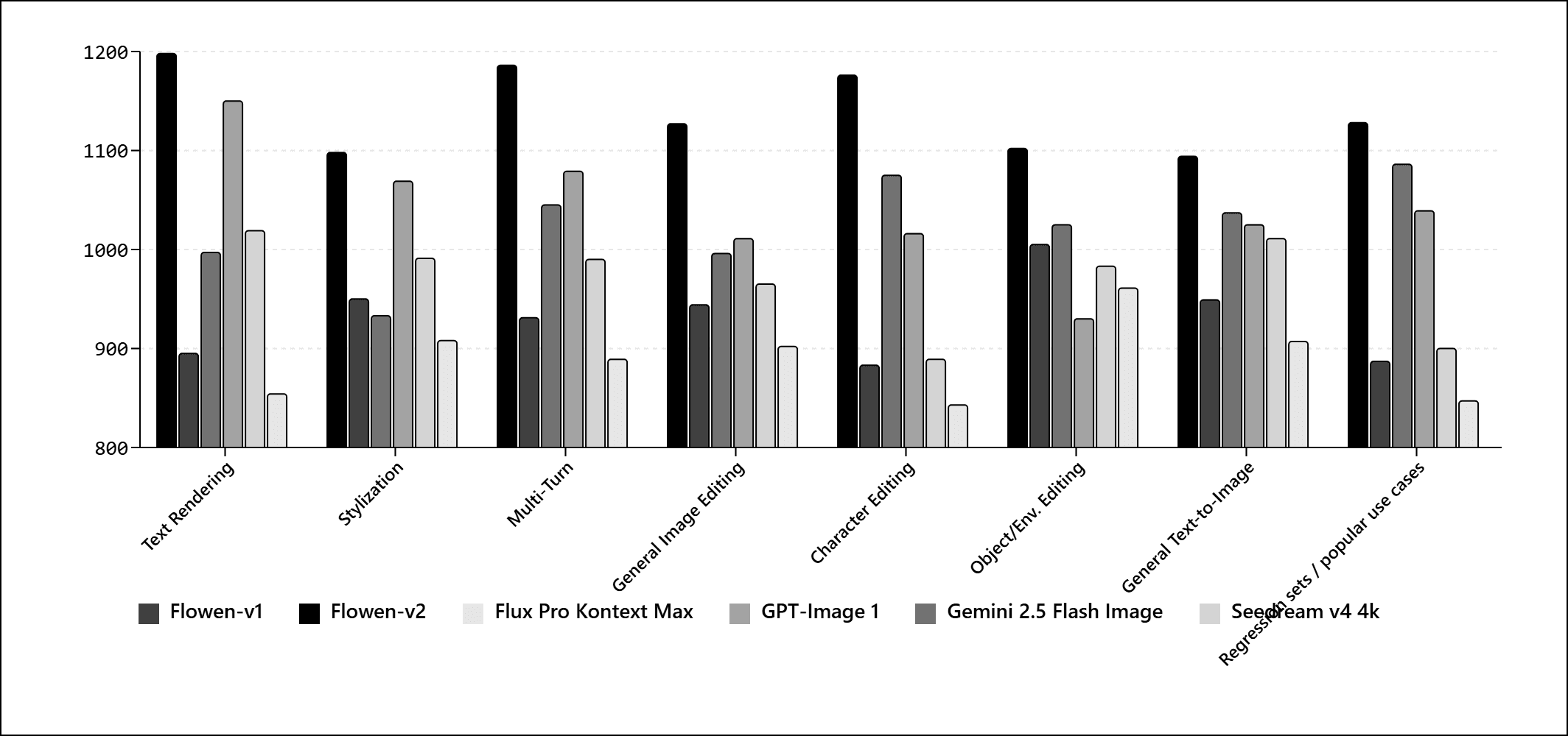 Flowen-V2: The New Standard in AI Image Generation